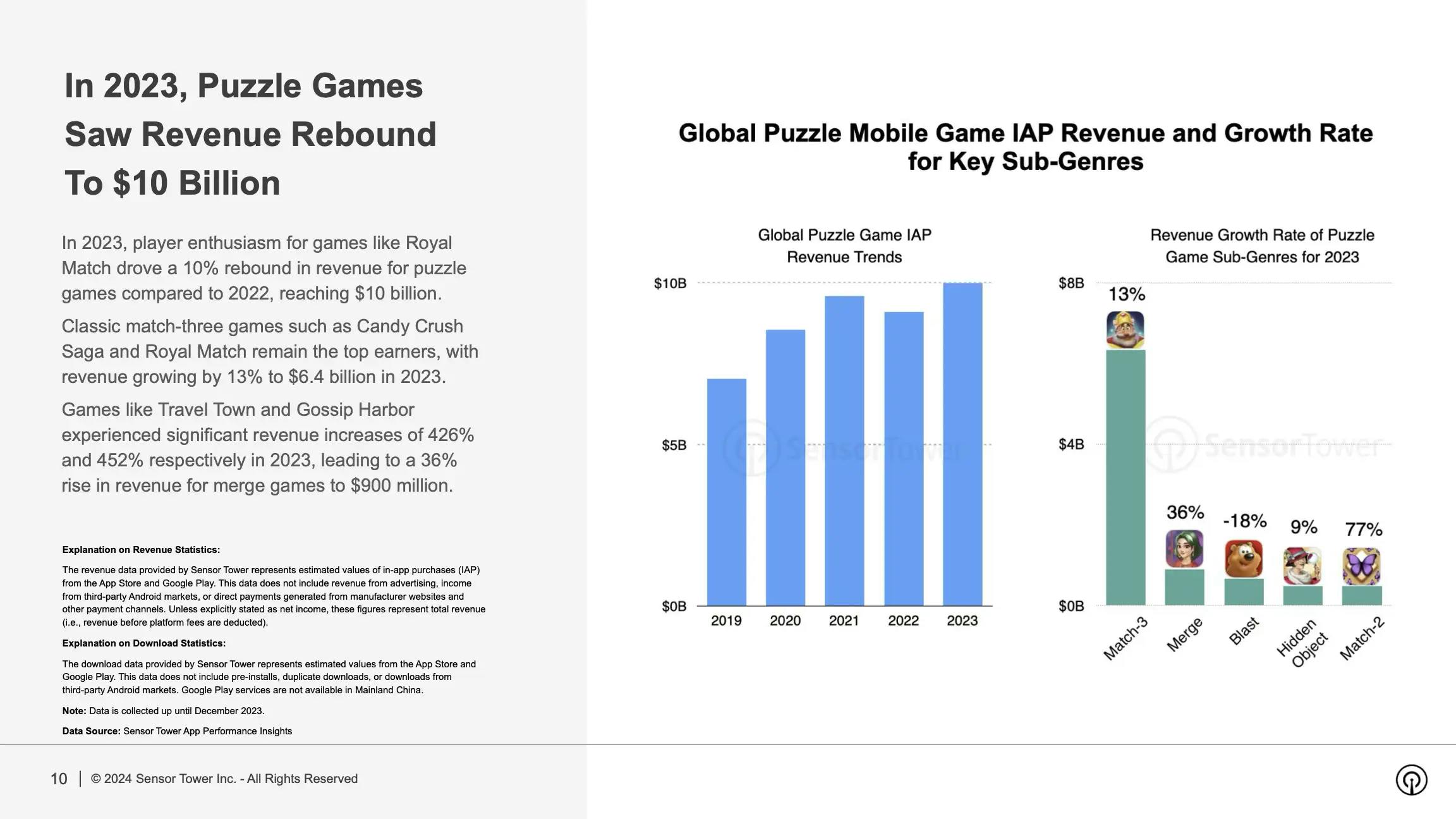 Global Mobile Game Revenue Hits $76.7 Billion in 2023