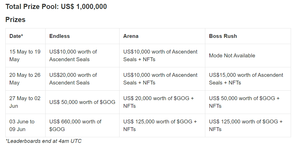 Guild of Guardians Hits Over $3M in Trading Volume