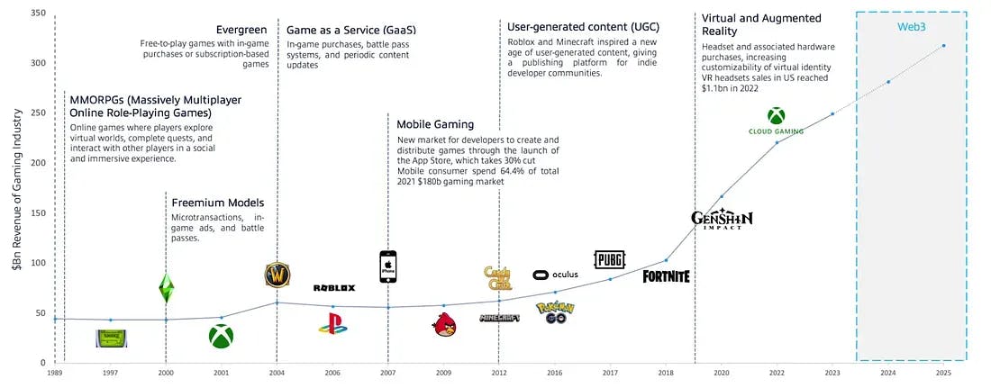 How Eyeball Games Will Enhance Web3 Casual Gaming