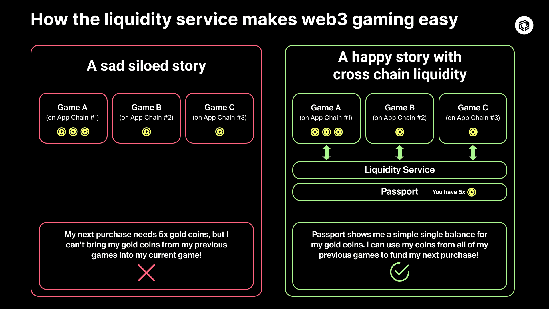 How Immutable Nexus is Enhancing Gaming with Dedicated zkEVM Chains