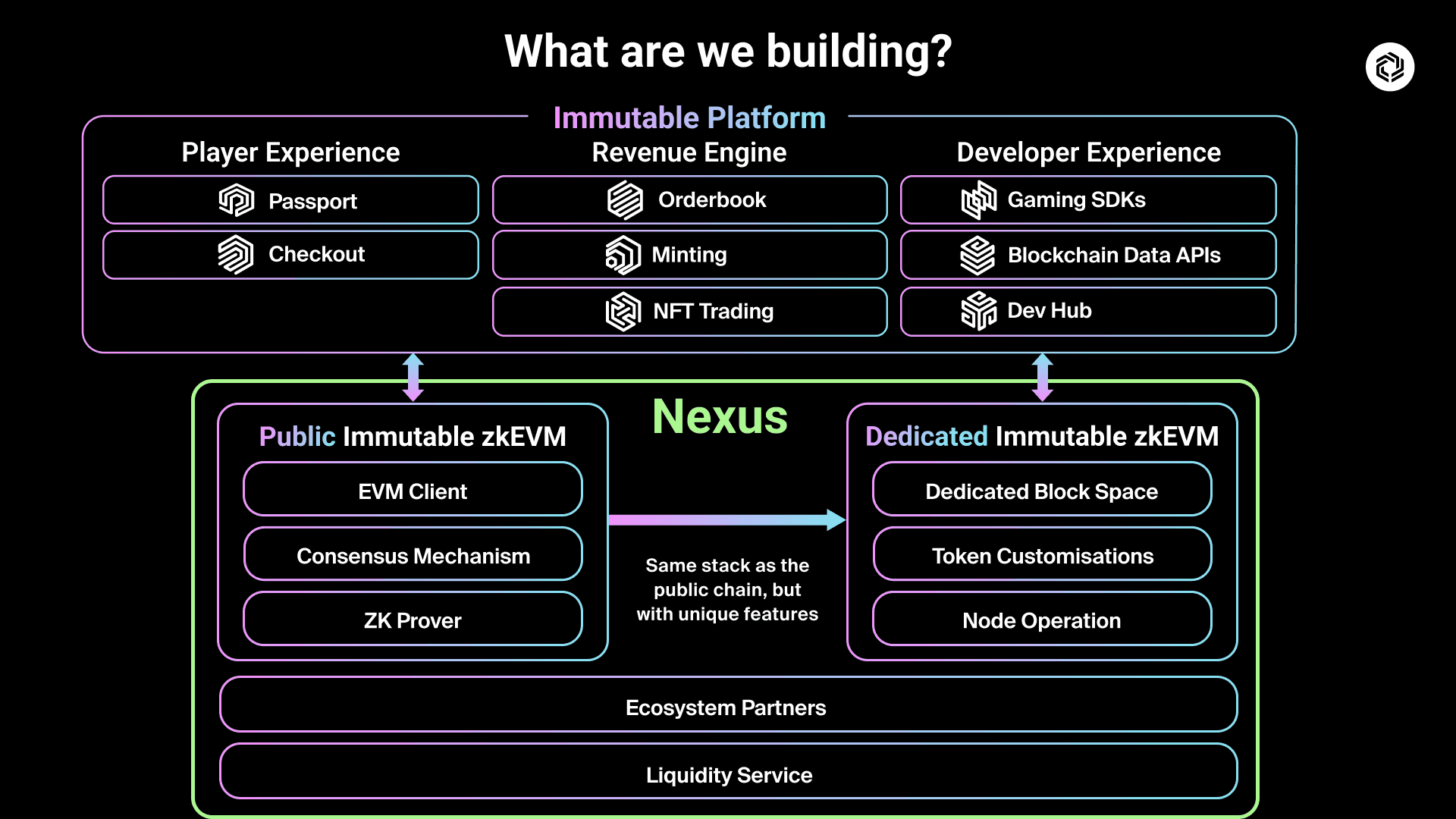 How Immutable Nexus is Enhancing Gaming with Dedicated zkEVM Chains