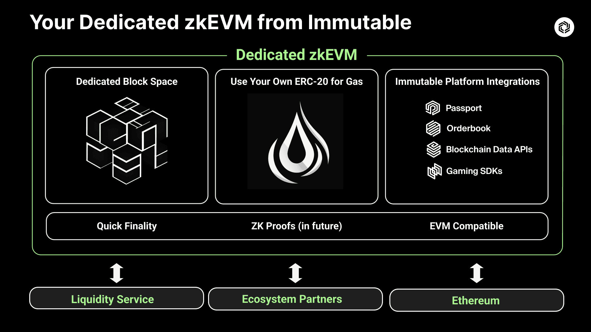 How Immutable Nexus is Enhancing Gaming with Dedicated zkEVM Chains