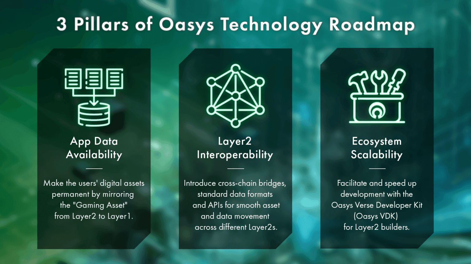 How Oasys is Building the Future of Gaming