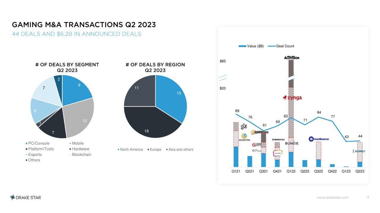 GameStation (GAMER) Price, Investors & Funding, Charts, Market Cap