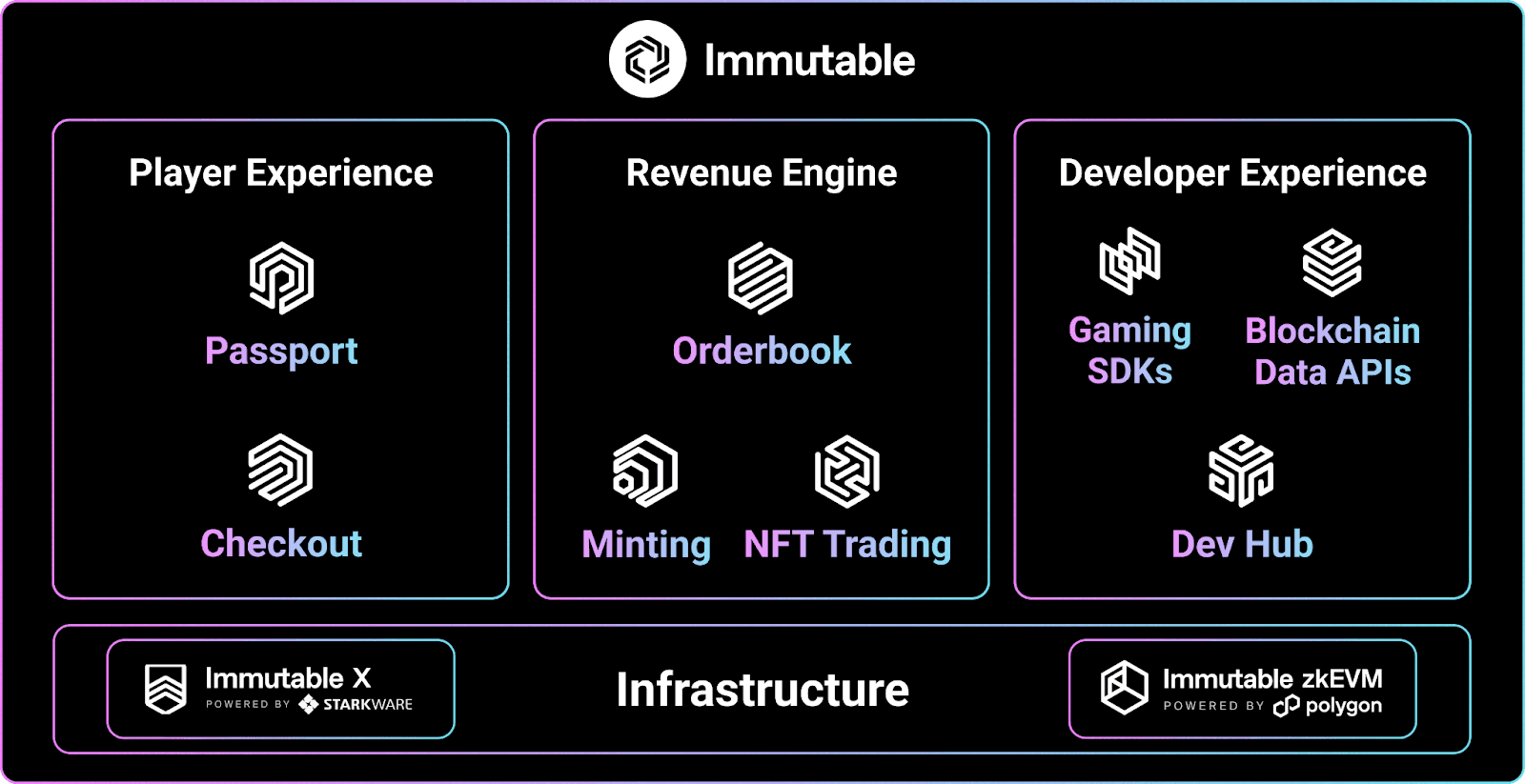 The Expanding Immutable Gaming Ecosystem