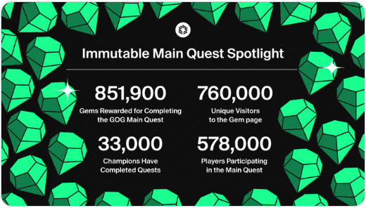 Immutable Sets New Records in July 2024 with Explosive Growth in Web3 Gaming