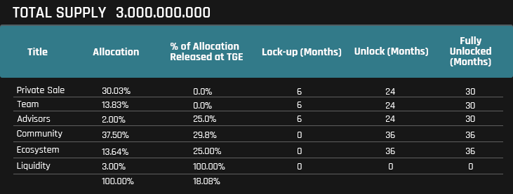 $MCG Token Schedule