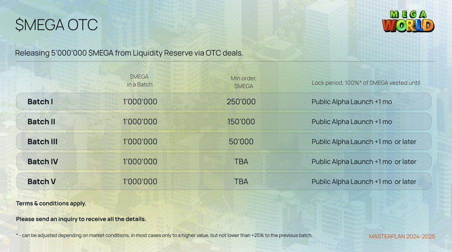 MegaWorld Initiates MEGA Token Sale Ahead of Game Launch