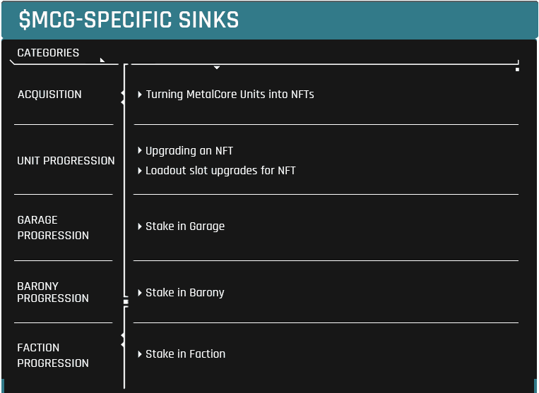 MetalCore Specific Sinks