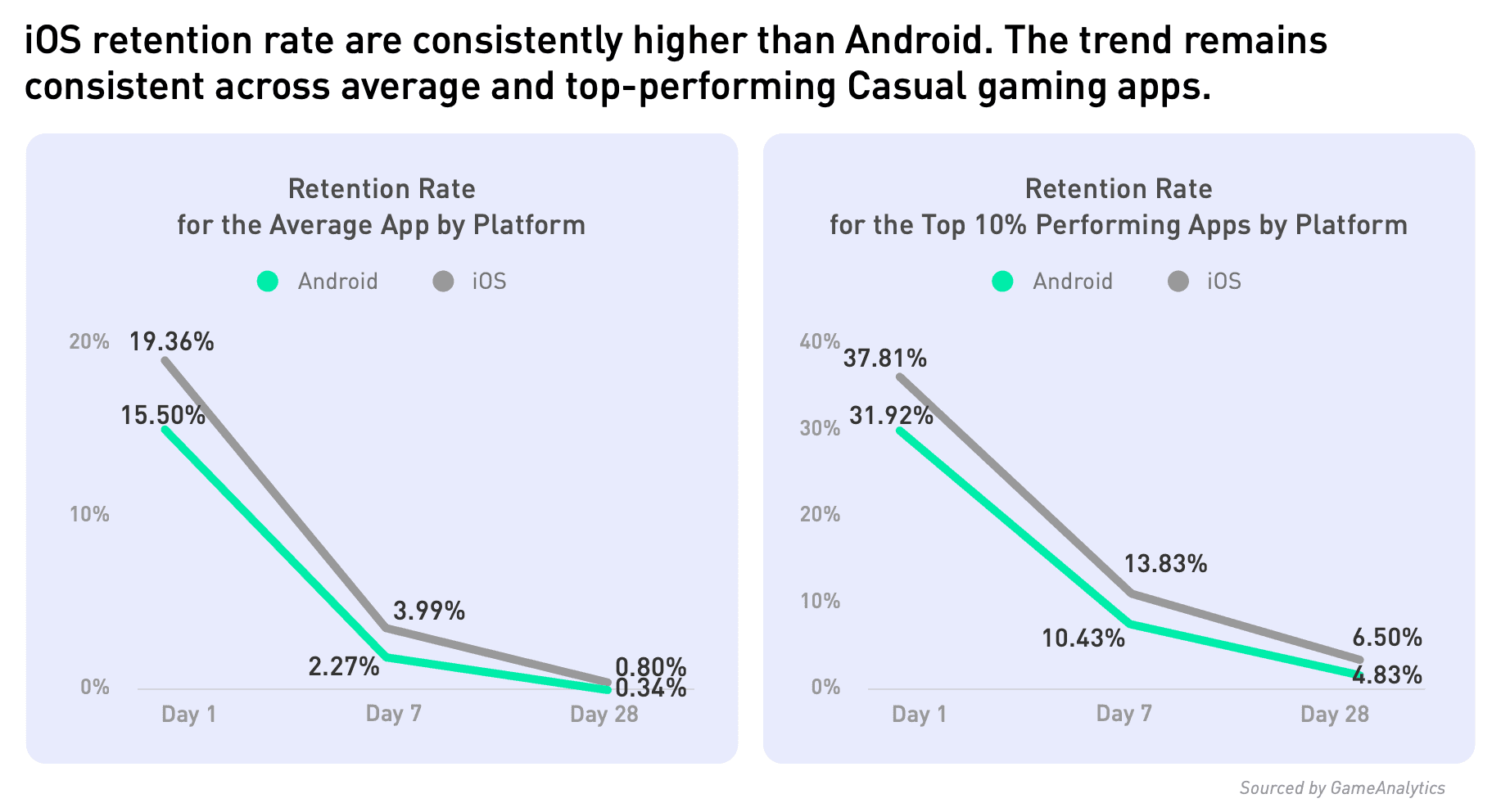 Mintegral 2024 Casual Gaming Report: Key Insights for Mobile Game Advertising