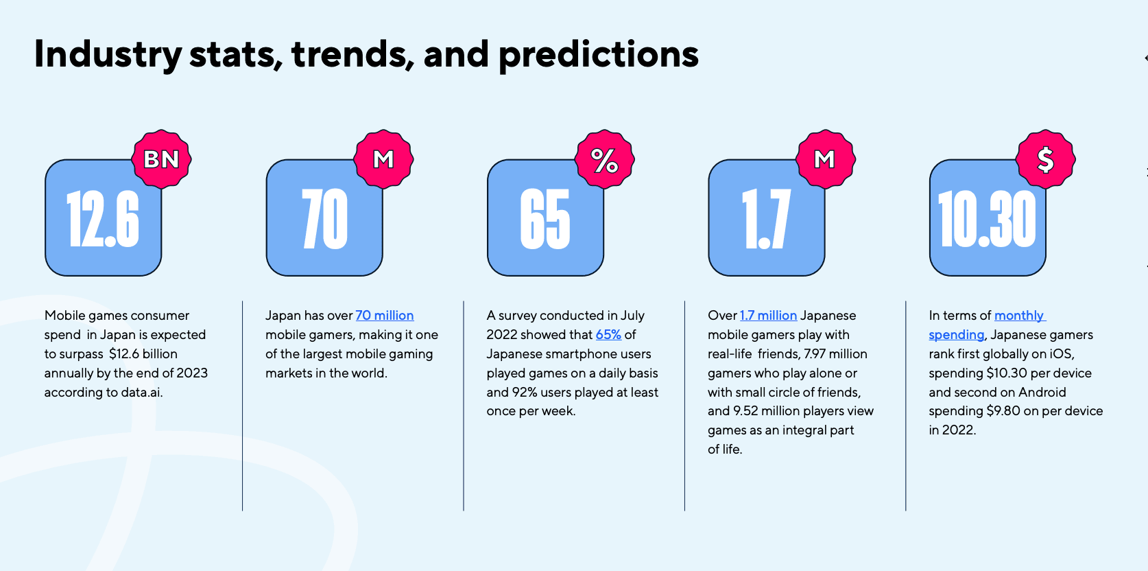 Mobile App Trends in Japan 2023 Insights for Web3 Gaming.png