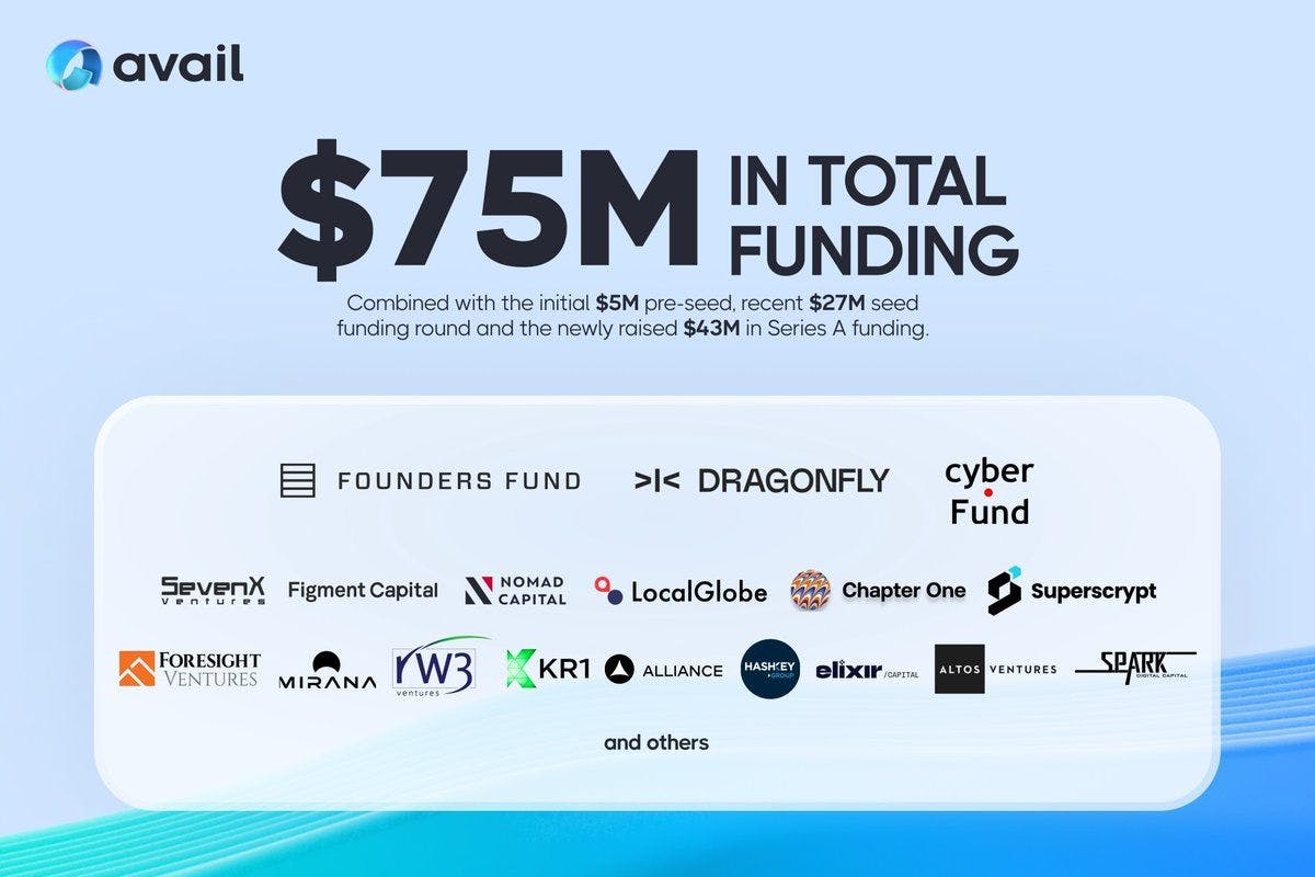 Modular Blockchain Platform Avail Secures $43 Million in Funding