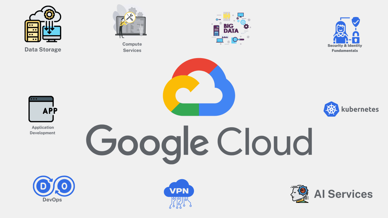 Mysten Labs and Google Cloud