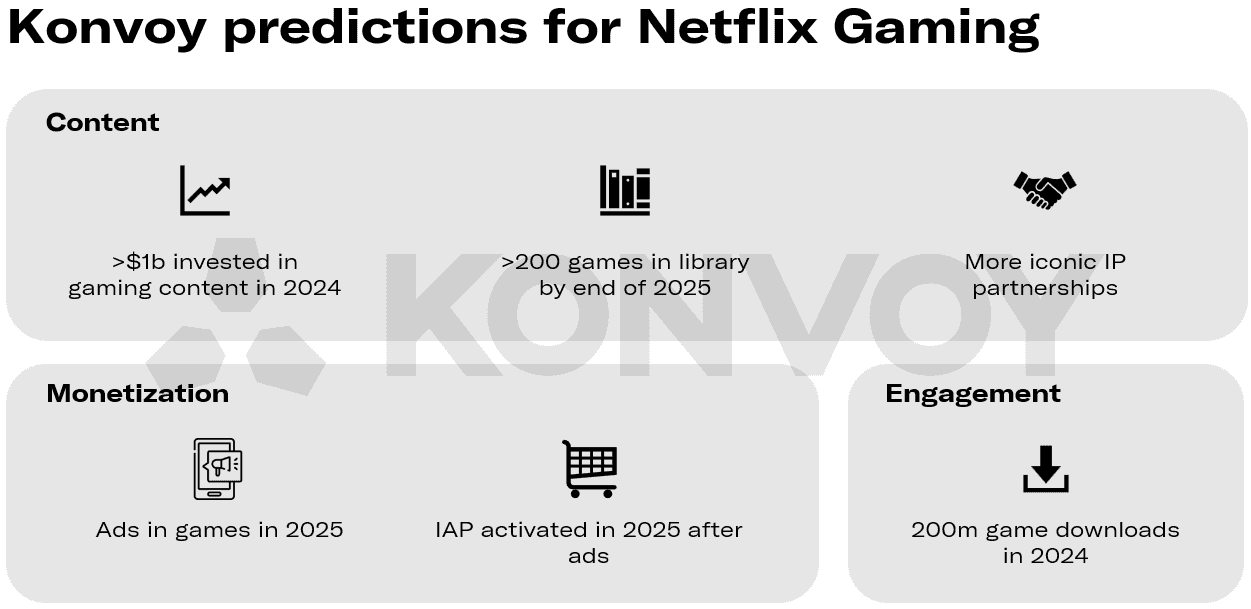 Netflix Gaming Drives 81 Million Downloads