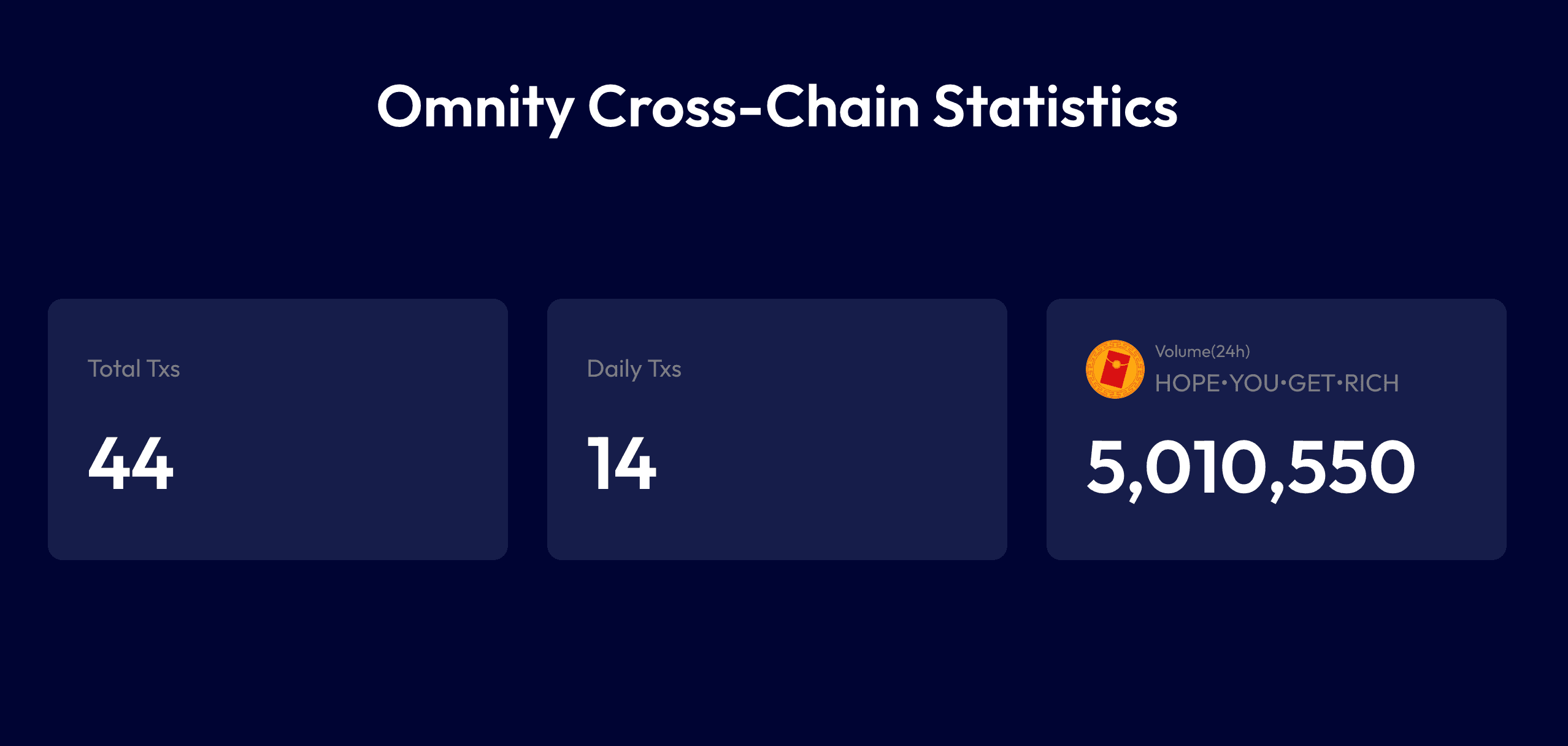 Omnity Launches First Interoperability Solution for Bitcoin Runes