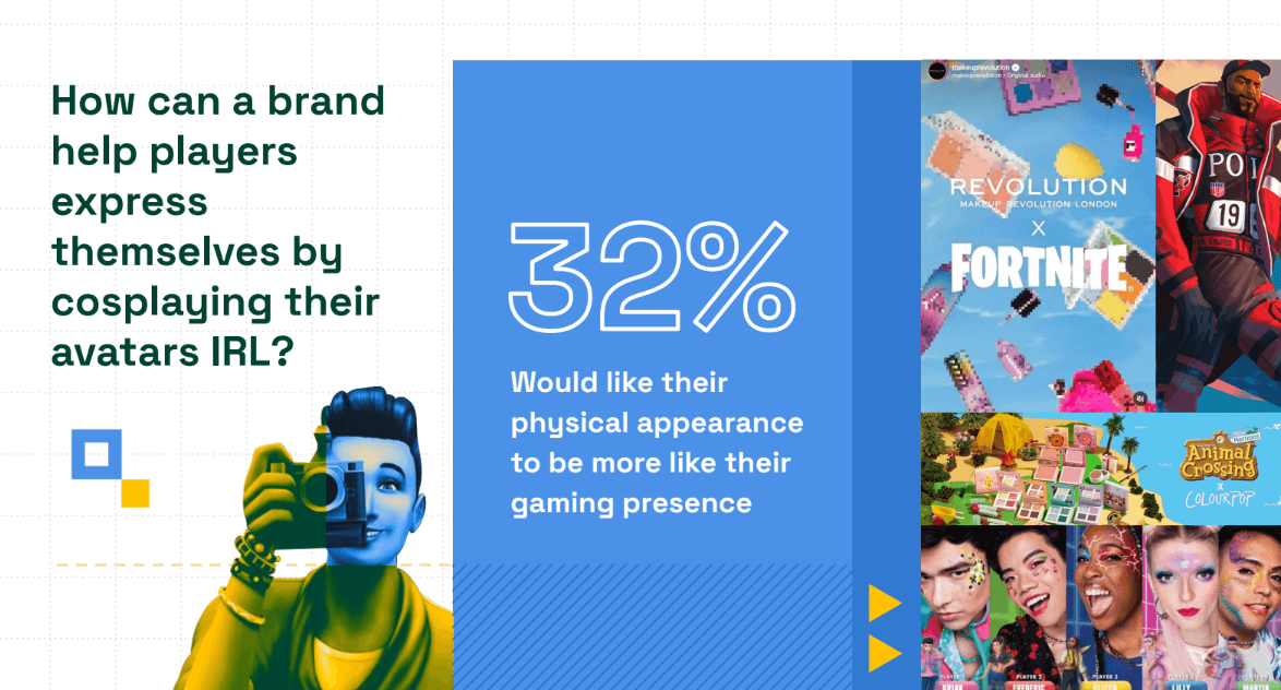 Over 80% of Gamers Report In-Game Persona Differs from Reality