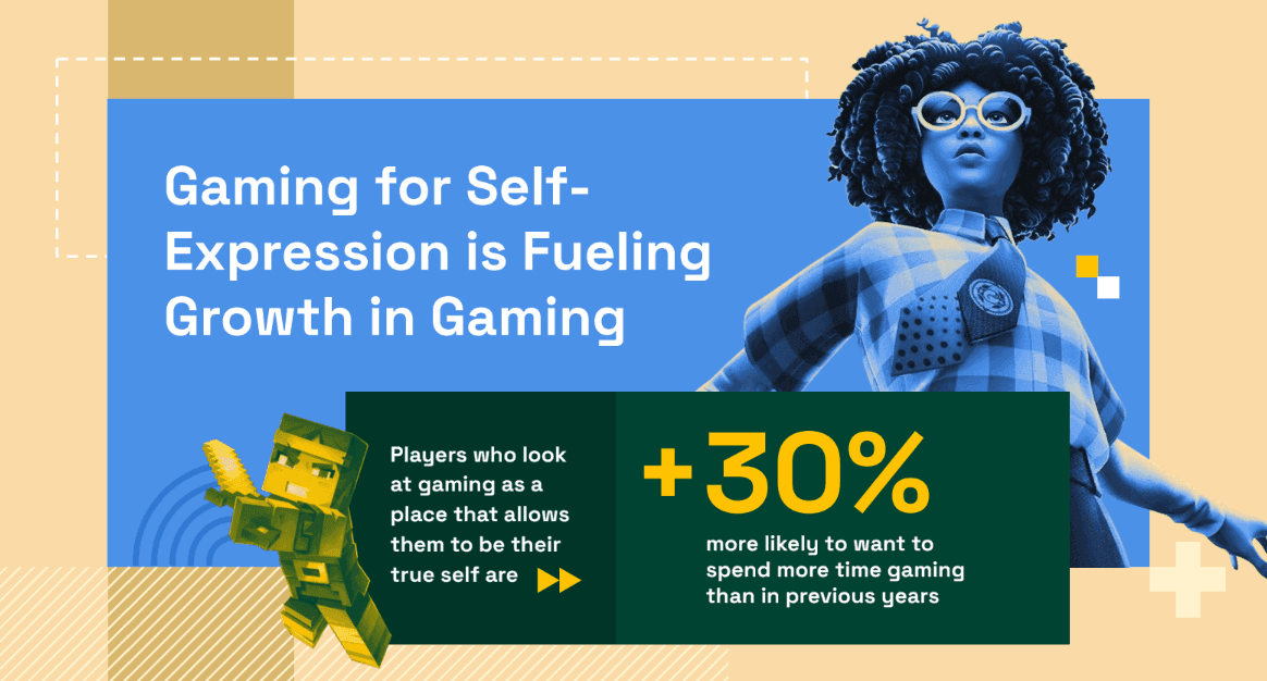 Over 80% of Gamers Report In-Game Persona Differs from Reality