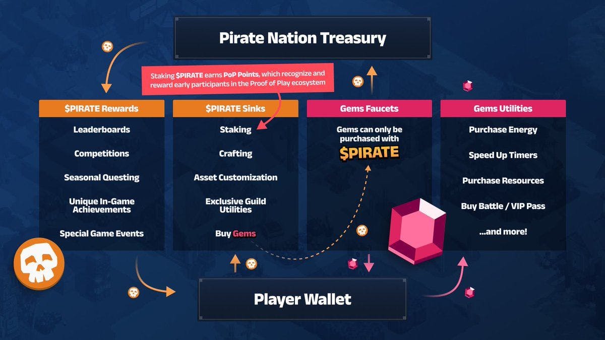 Pirate Nation Launching ERC20 Utility Token PIRATE