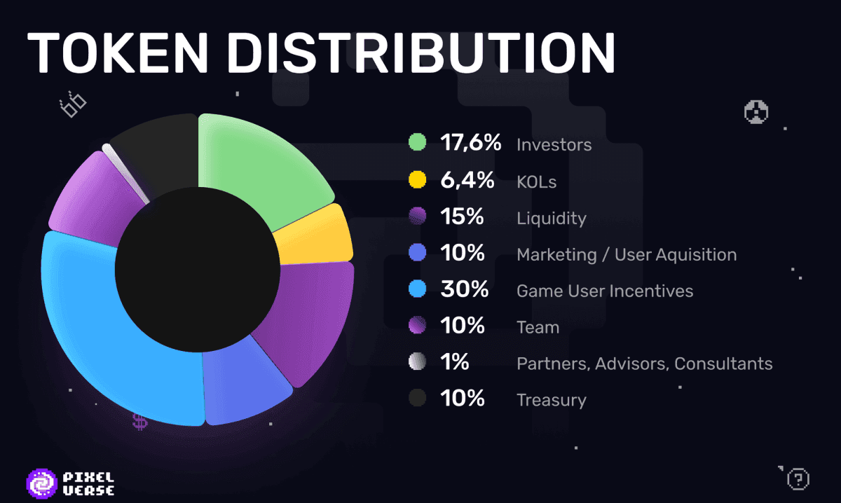 Pixelverse Launches Innovative Airdrop Mechanism for Token Generation Event