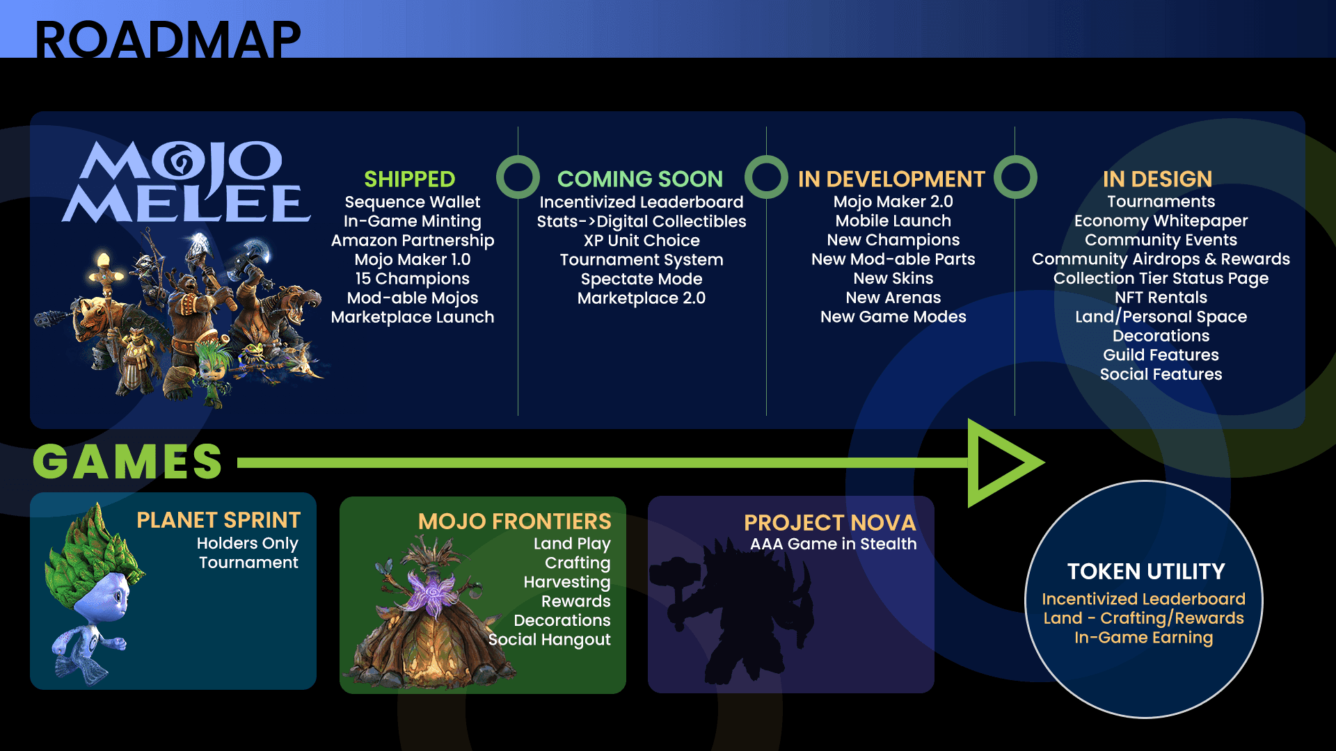 Planet Mojo Roadmap Mojo Melee