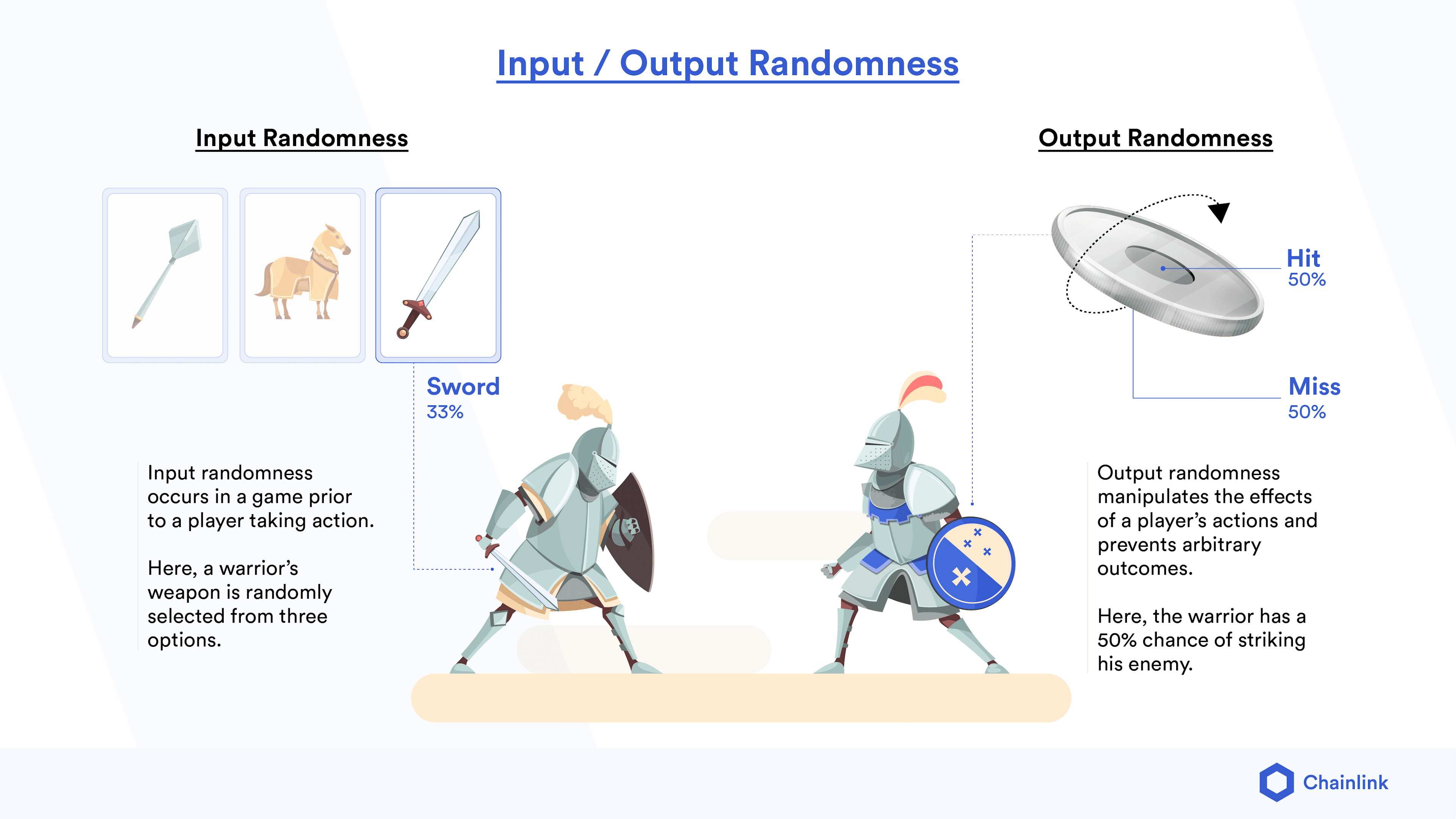 Play to Earn - Input and Output Randomness 