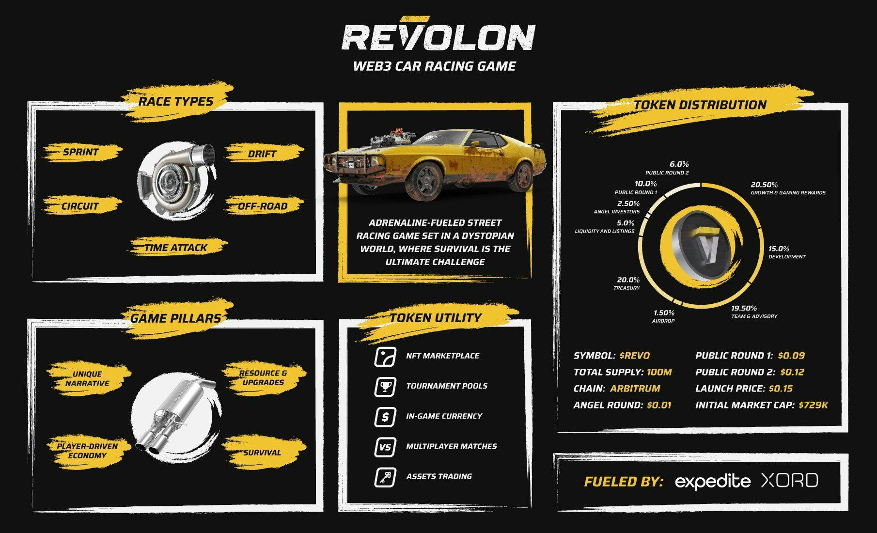 Revolon infographic.jpg