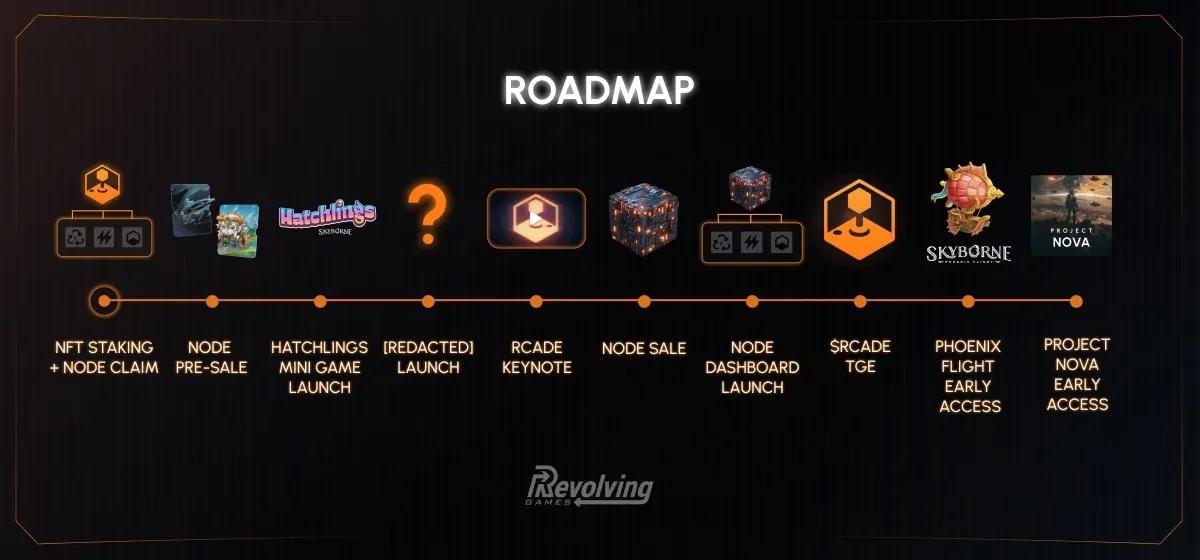 Revolving Games Reveals New Node Network