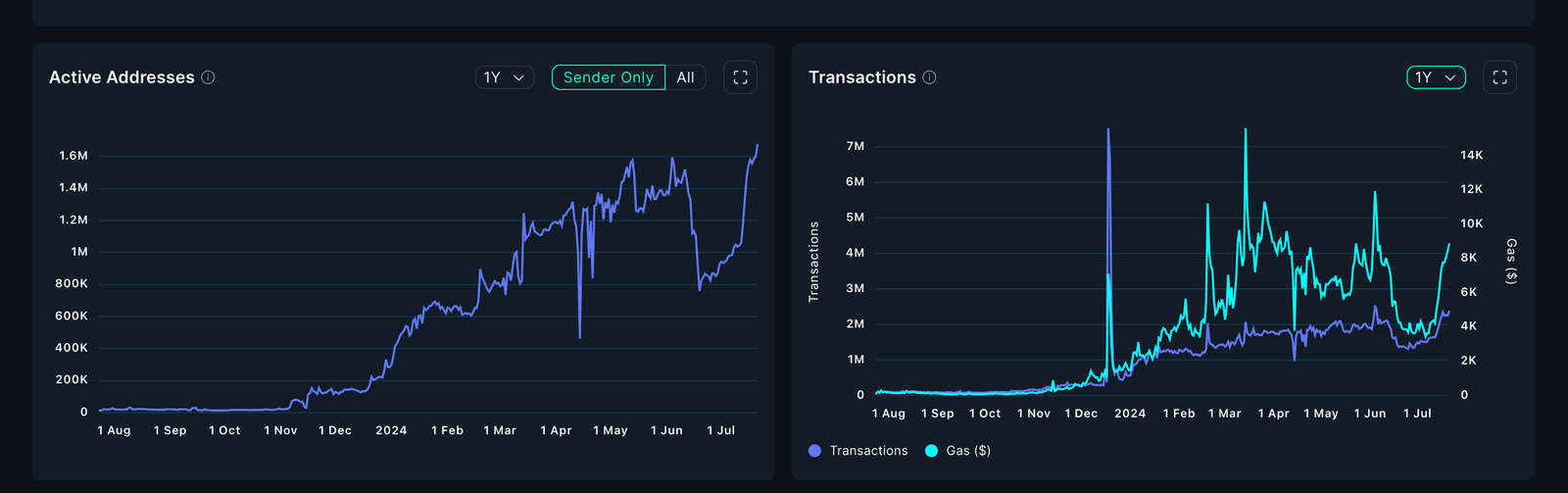 Ronin Network's Mid-Year Review for 2024