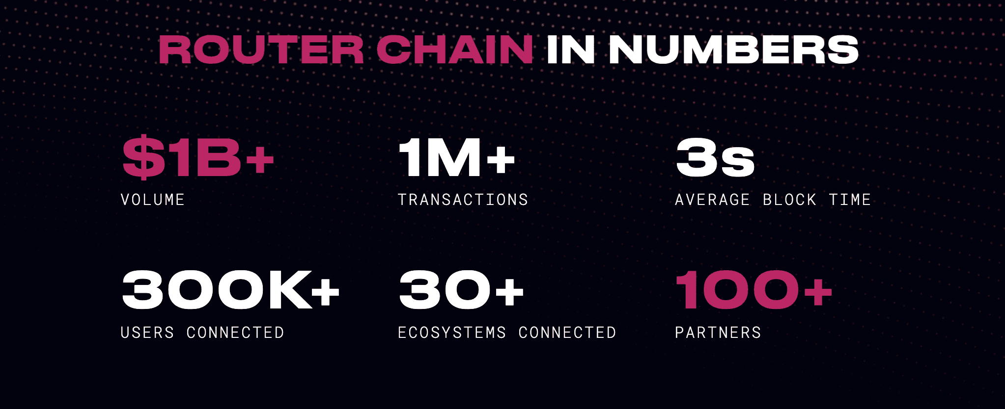 Router Chain's L1 Mainnet Launch: Chain Abstraction for Web3