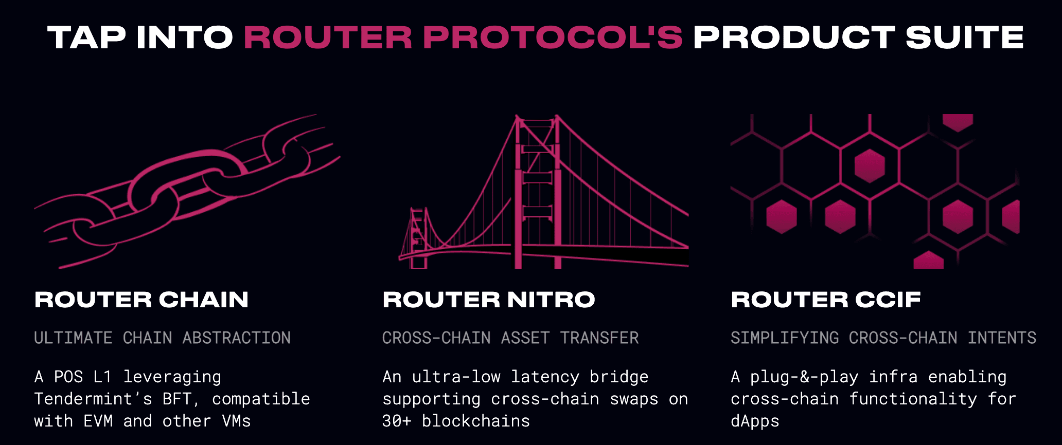 Router Chain's L1 Mainnet Launch: Chain Abstraction for Web3