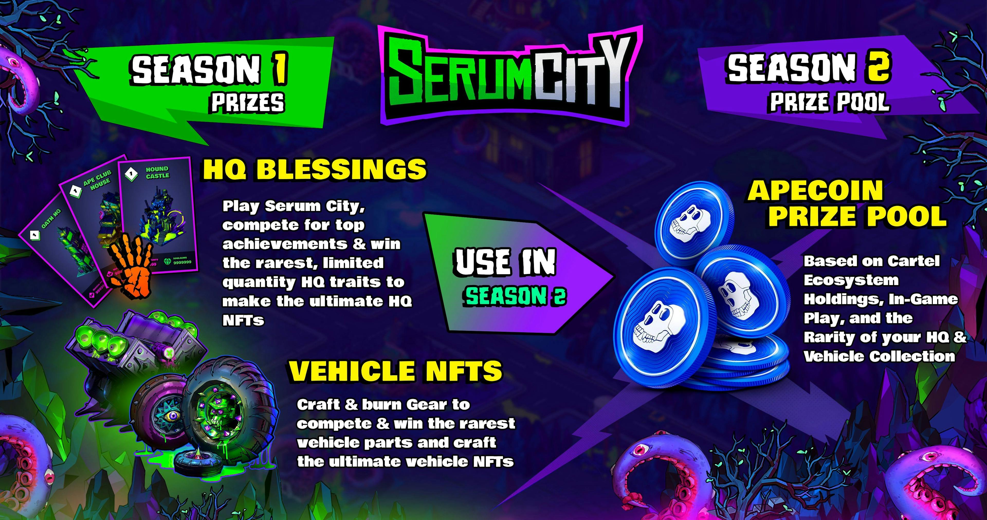 Serum City Launches, Offering Exclusive Gameplay for NFT Holders