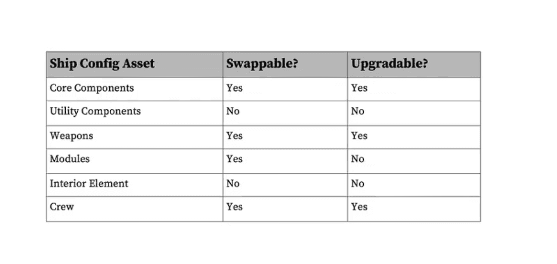 Star Atlas Introduces Crew Cards Utility in SAGE Labs