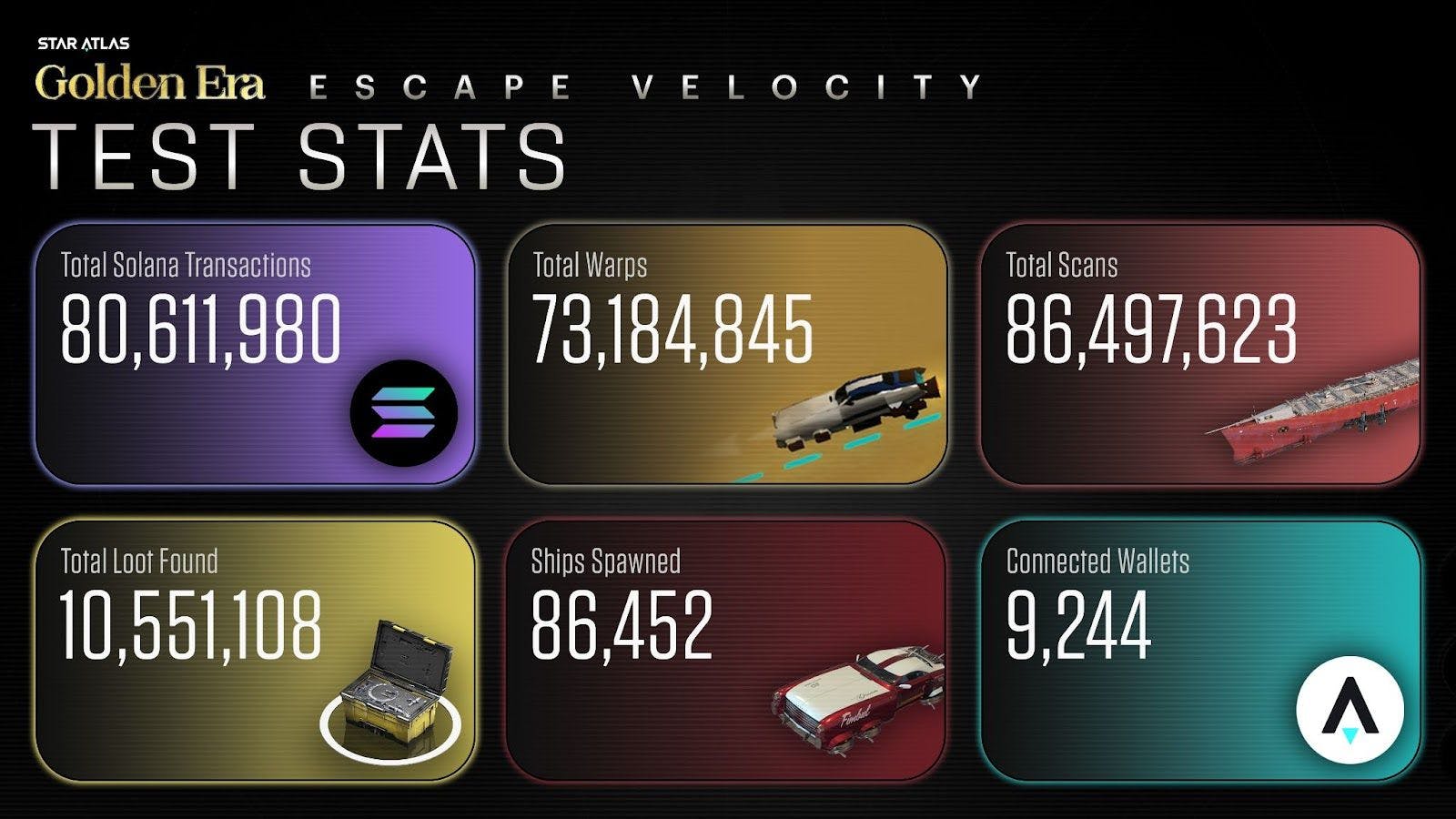 Star Atlas escape velocity stats.jpg