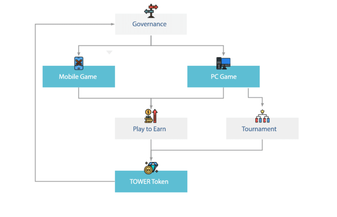 TOWER Ecosystem Integrates Transak To Ease User Onboarding