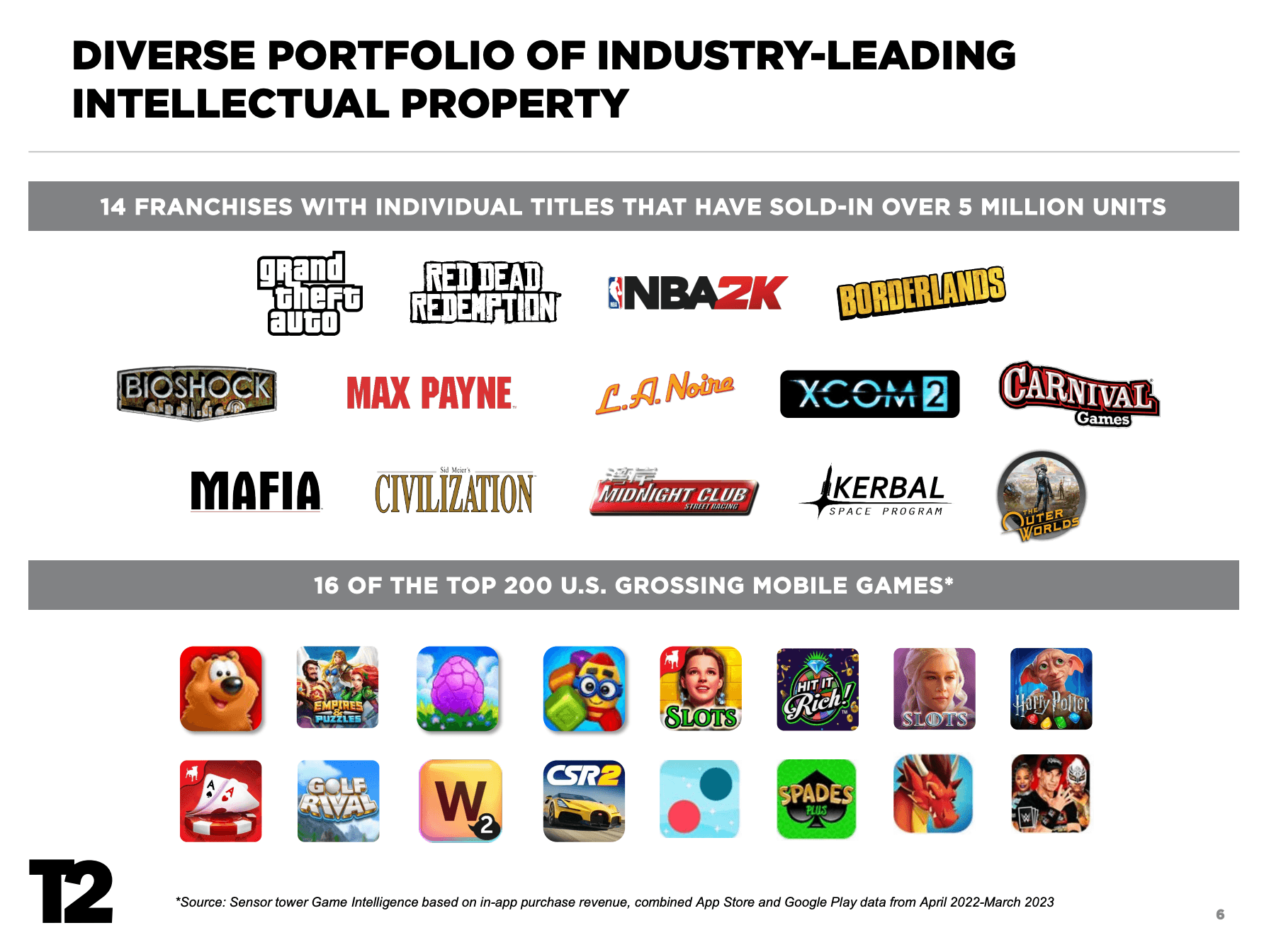 Leading Game Publisher  Take-Two Interactive Software, Inc.