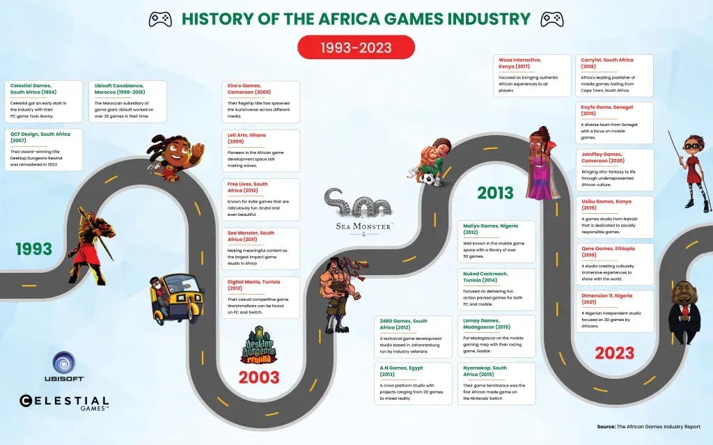 The Africa Games Industry Report 1.webp