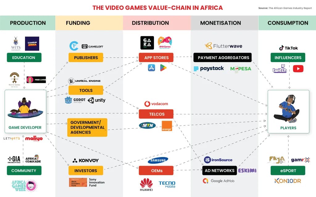 The Africa Games Industry Report 2.webp