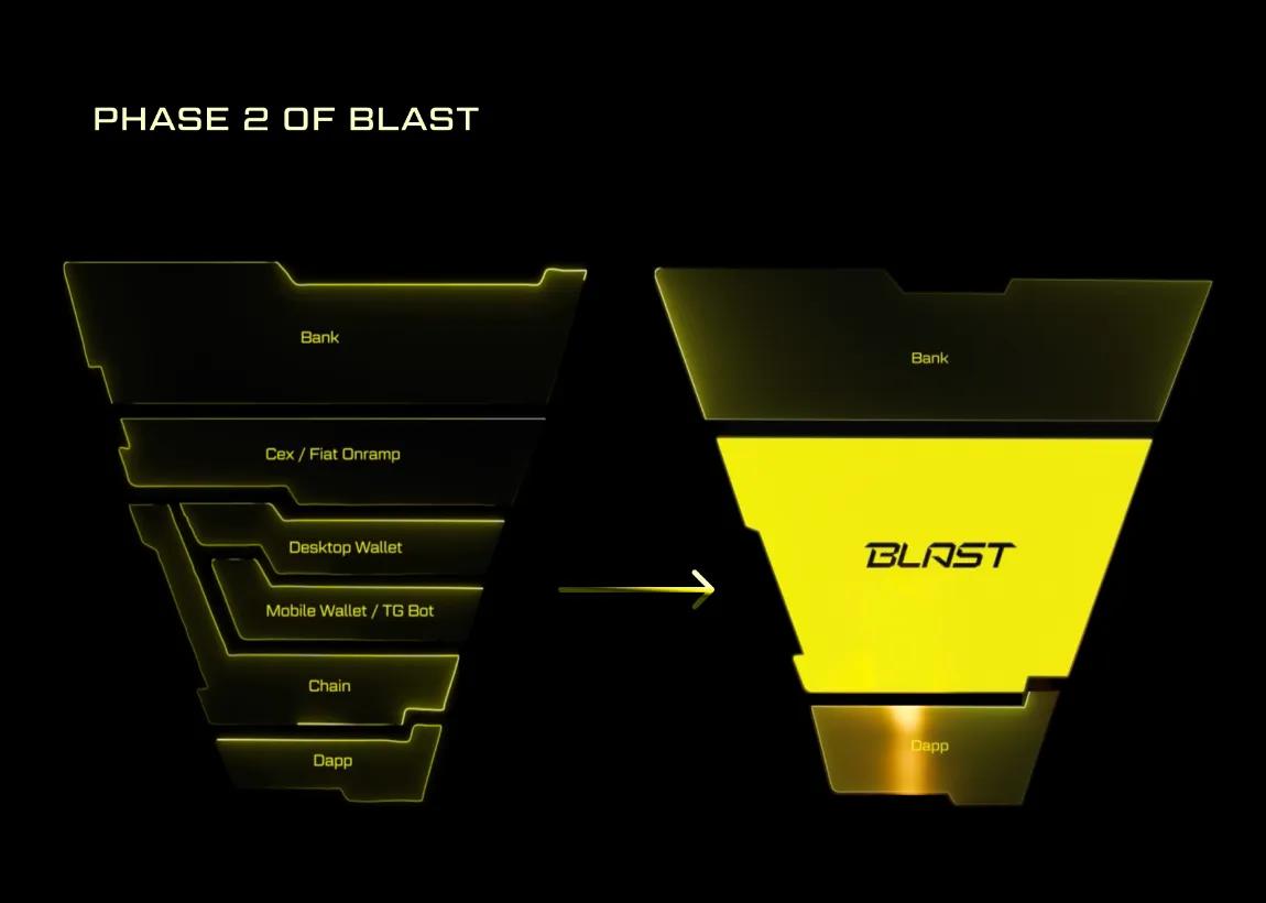 The Gamer’s Guide to the Blast Network