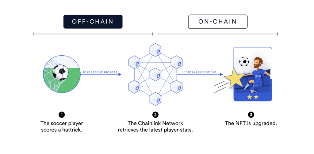 Tokenizing In-Game Assets - off chain vs on chain