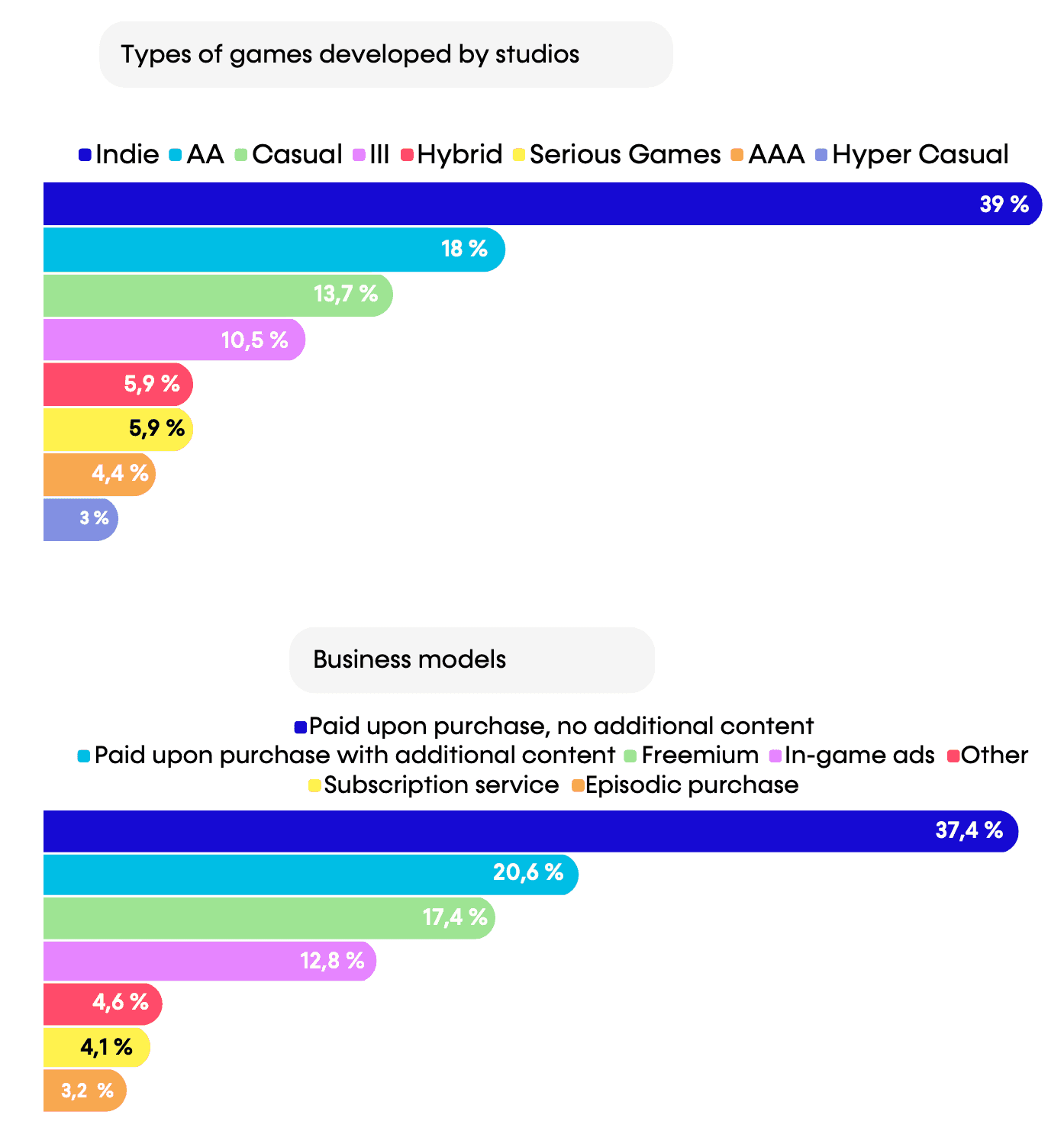 Types of Games.png