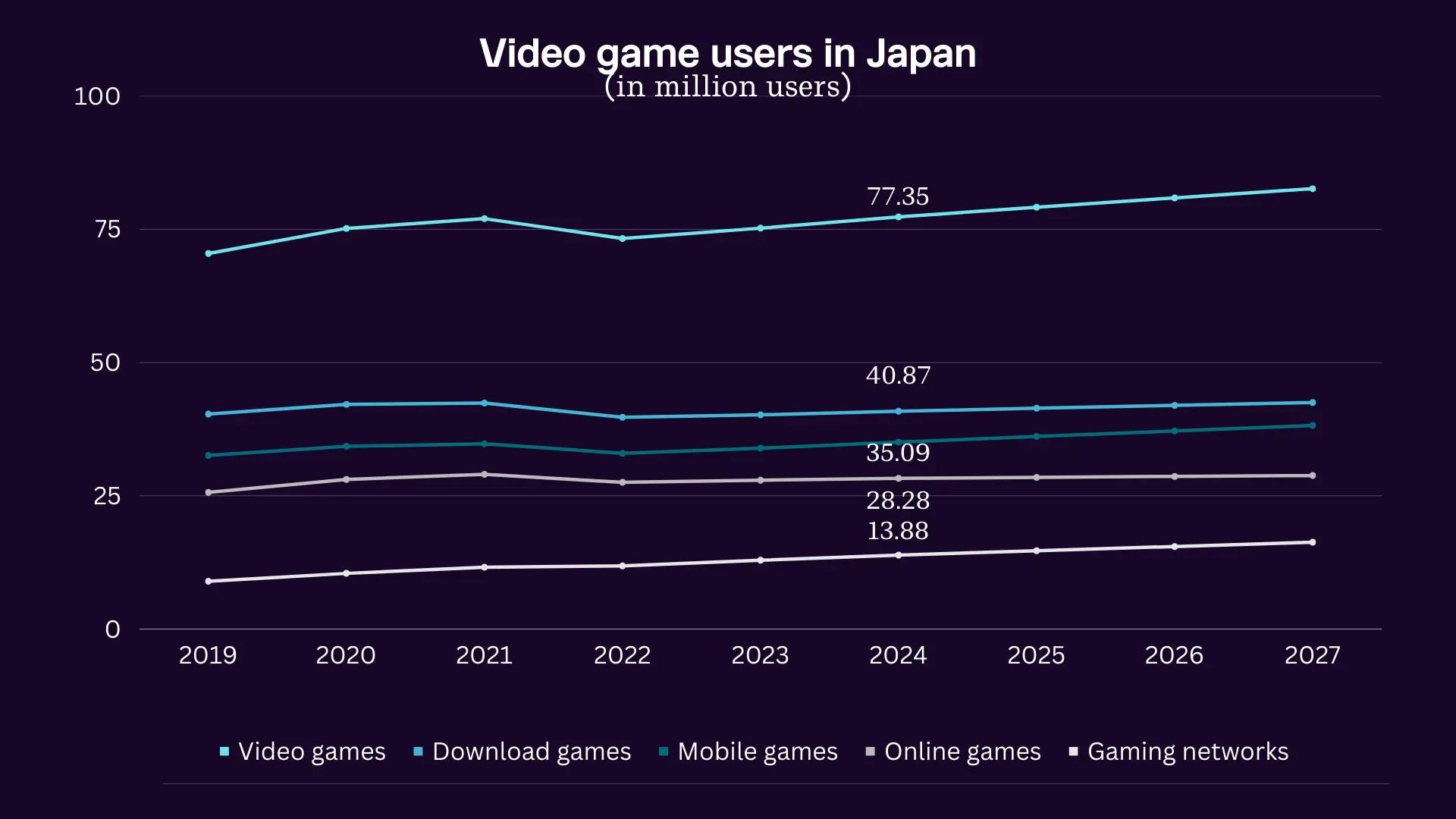 Users Japan.webp