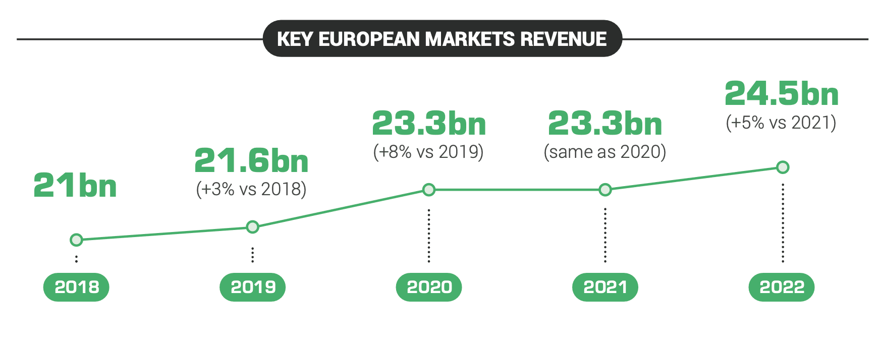 Europe Games Market Research Report Analysis