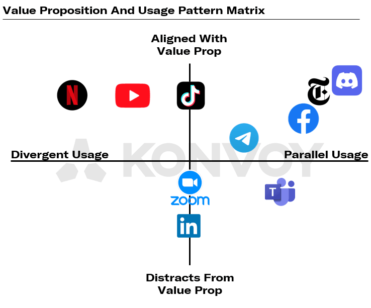 Why Tech Giants Integrate Games on Their Platforms