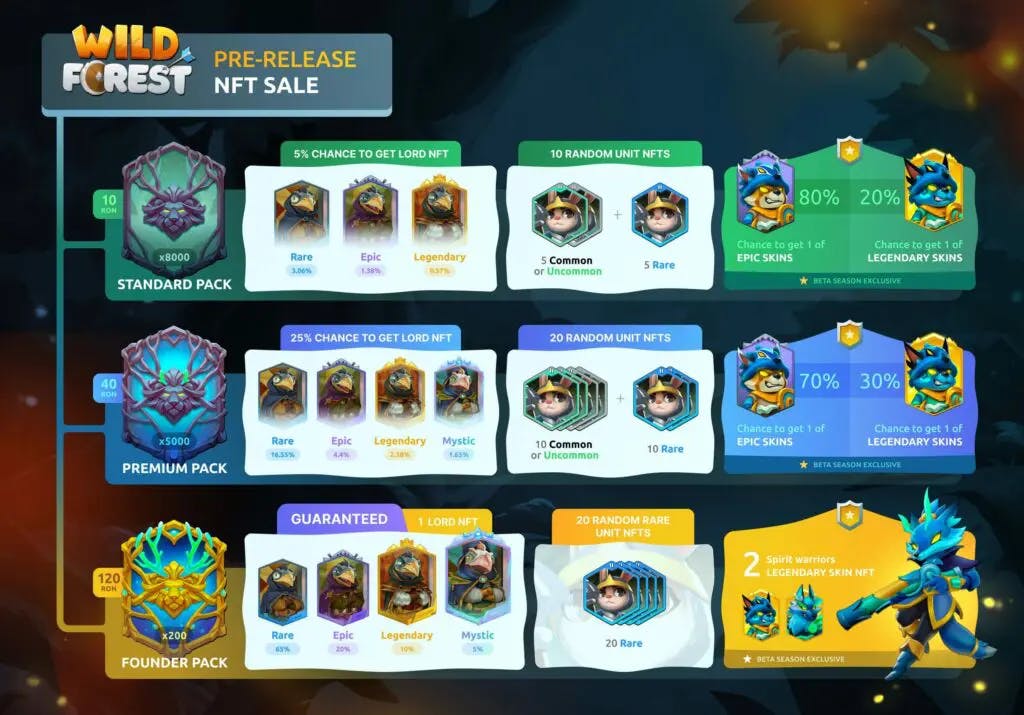 Wild Forest Pre-Release NFT Sale Announced
