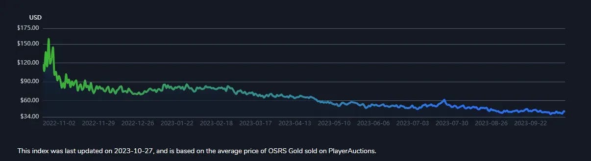 WolvesDAOTokens5