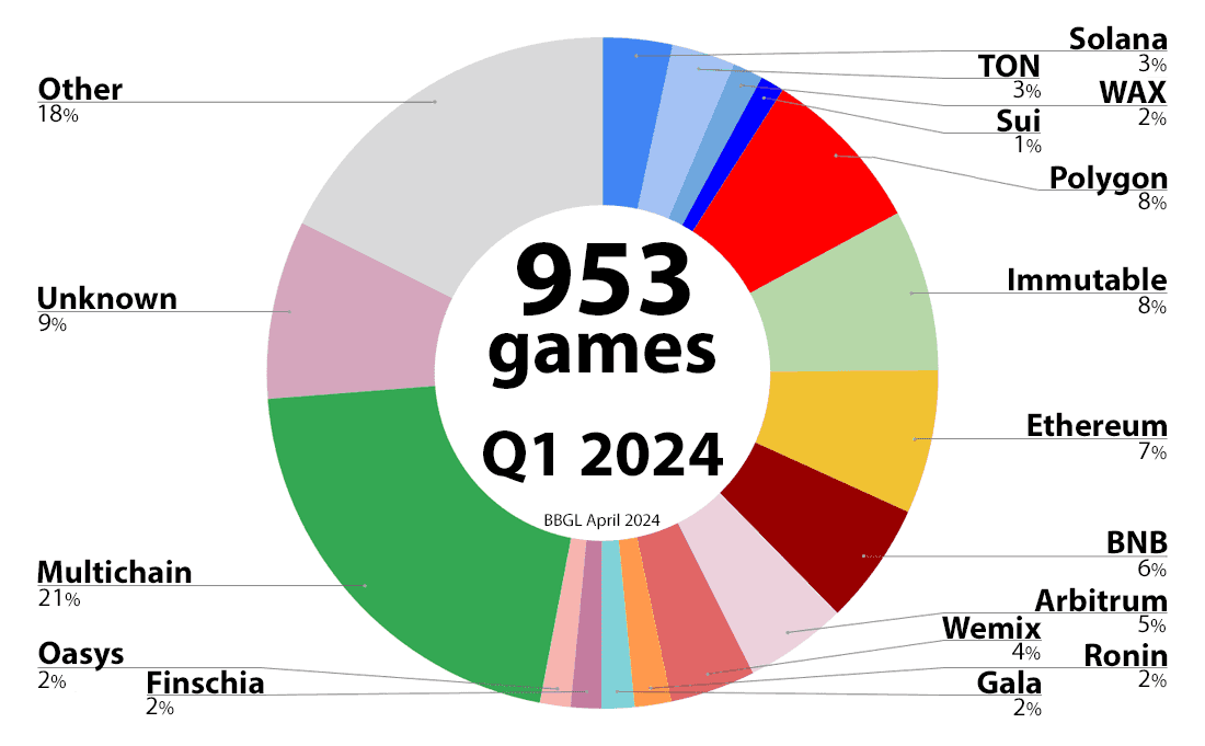 all games chains q1 2024.png