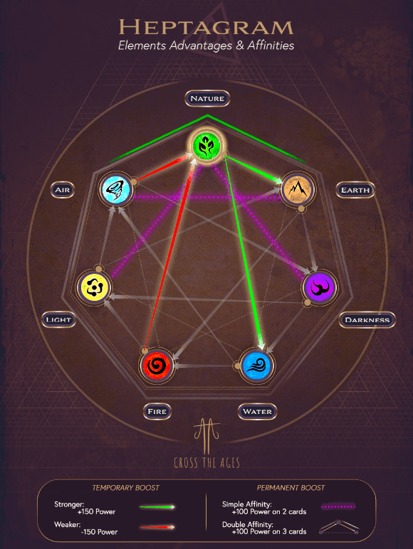 cross the ages heptagram.png