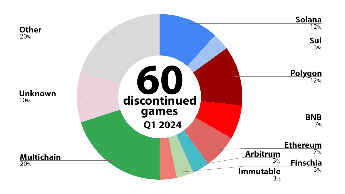 discontinued games q1 2024.png