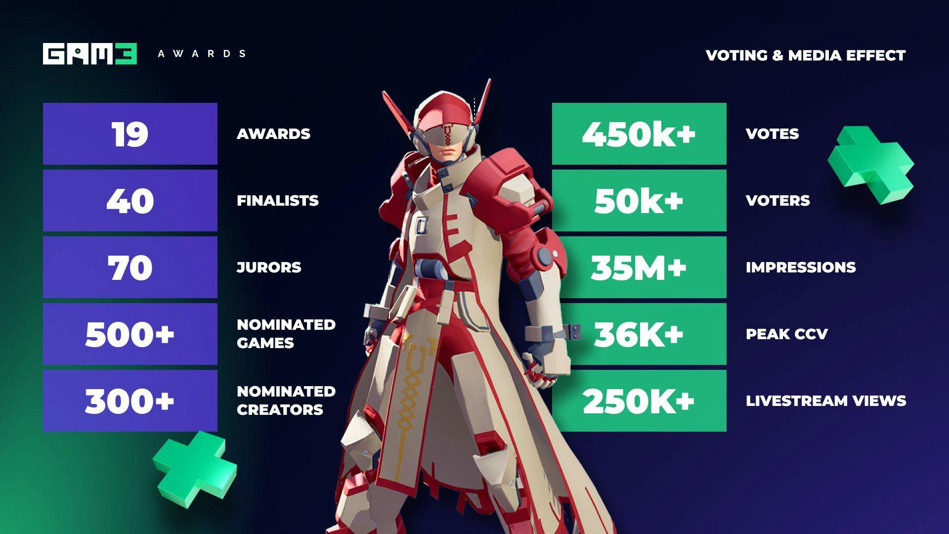 gam3 awards 2023 infographic.jpg