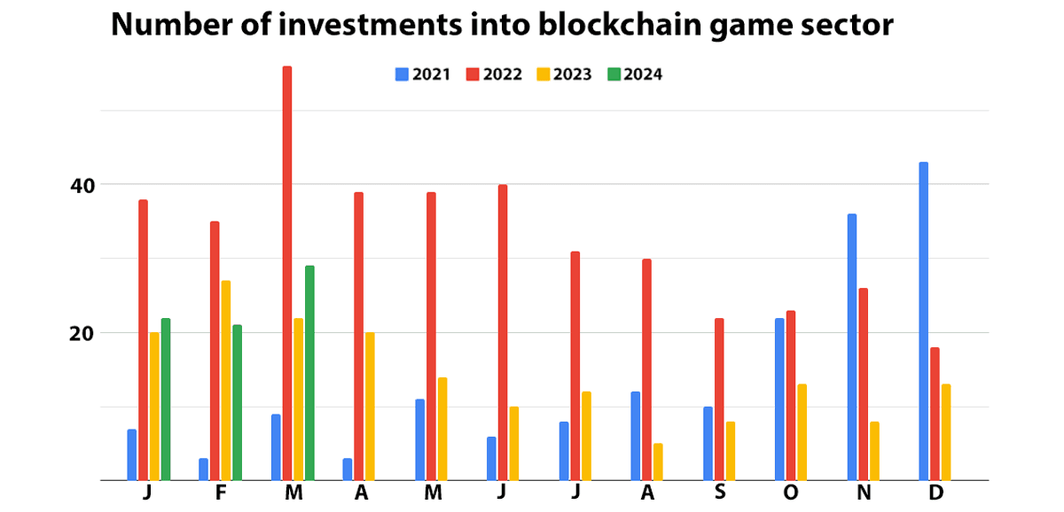 investment deals q1 2024.png